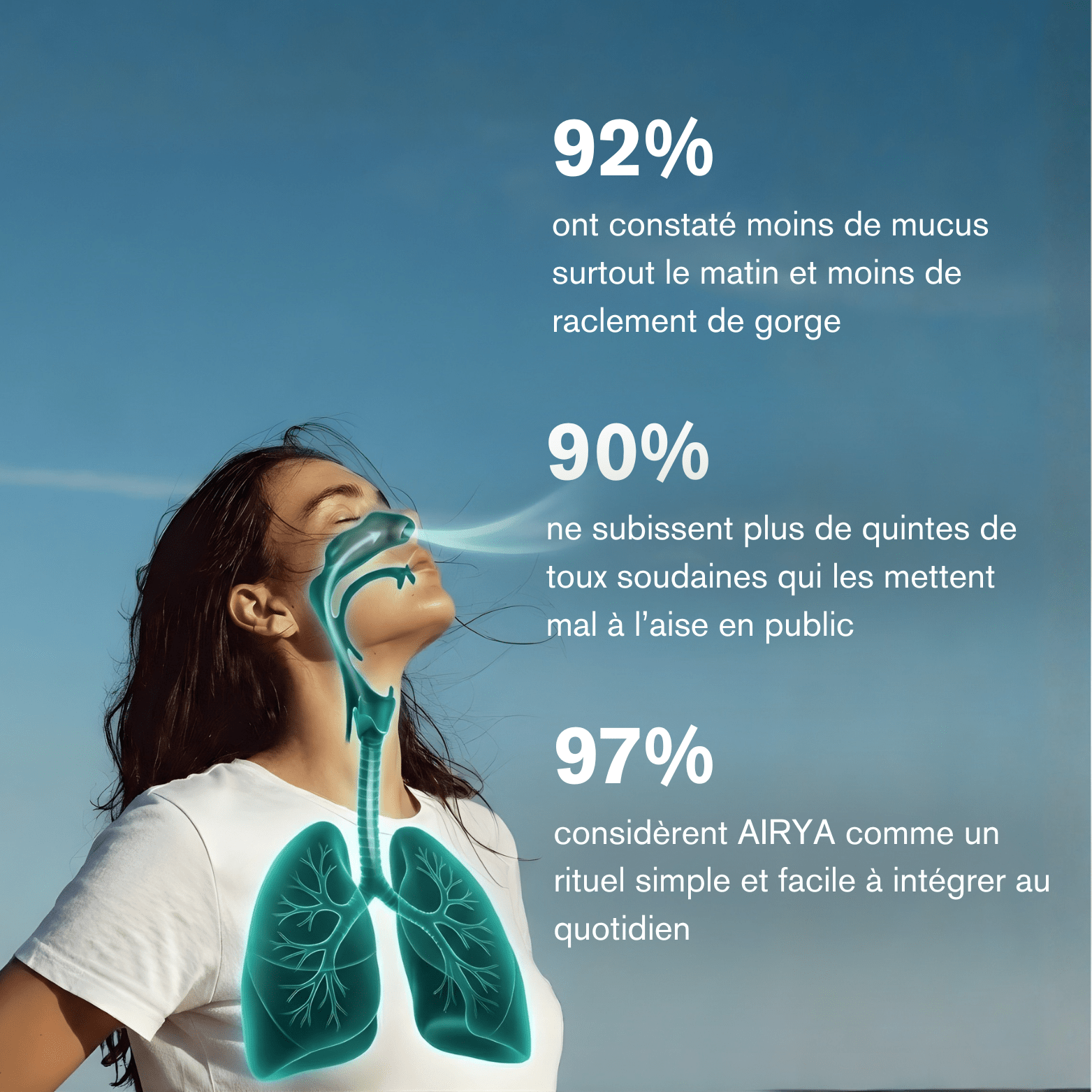 EXTRAIT DE MOLÈNE AIRYA - Pour respirer librement et retrouver son confort. - AIRYA